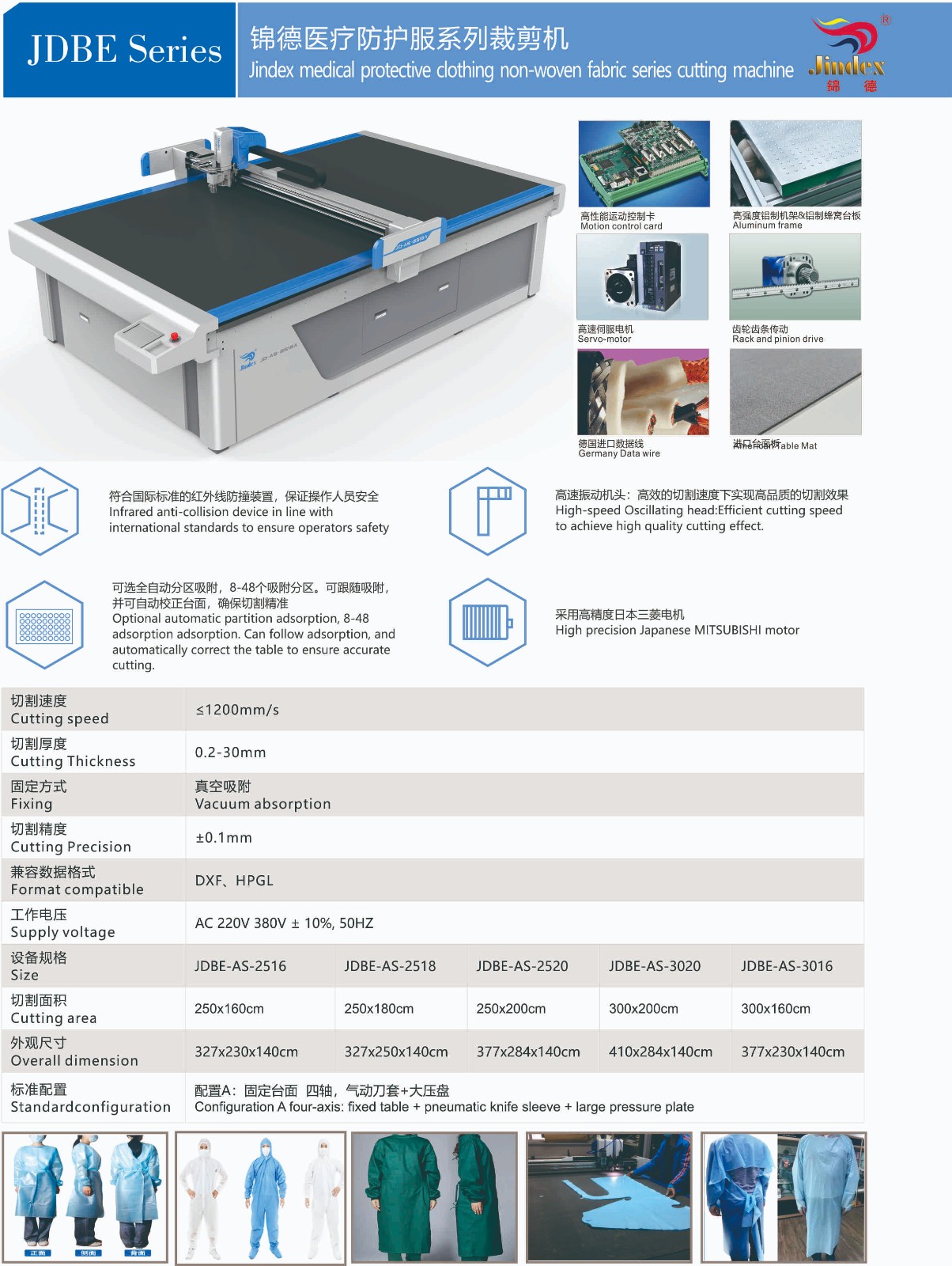 錦德醫療防護服係列（liè）裁剪機.jpg